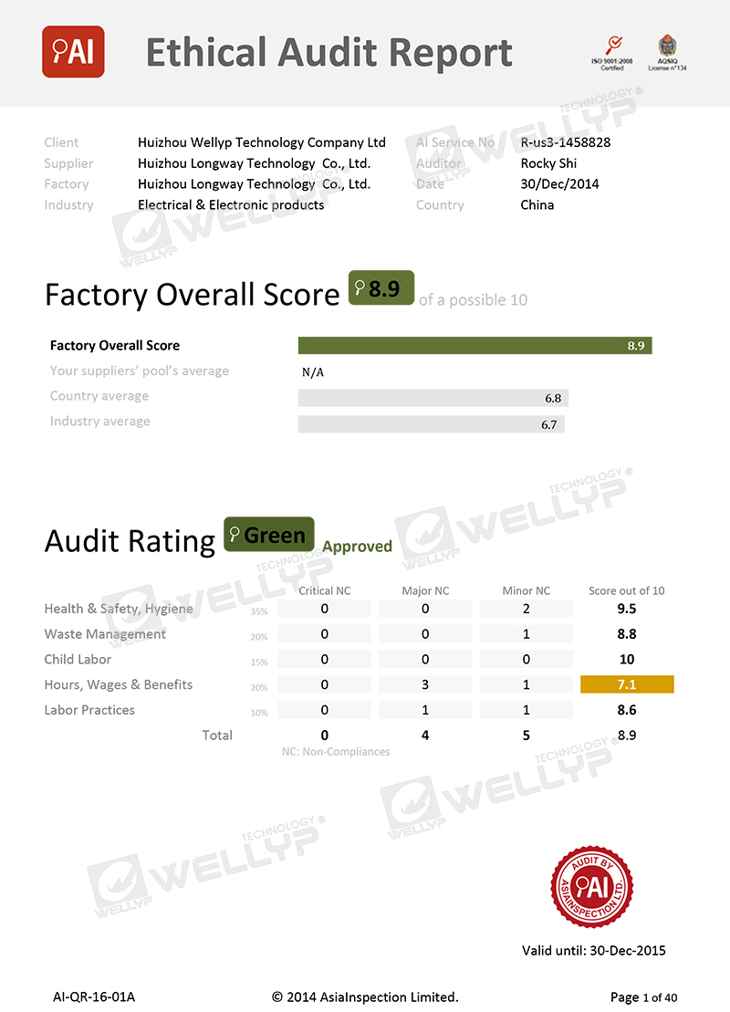 ETHICAL AUDIT REPORT(SA8000)